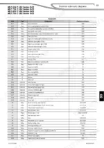 manitou-mlt-630-variants-telehandler-repair-manual-00-m153en-wiring-400.webp Manitou MLT 630 to MT 1033 electrical component table