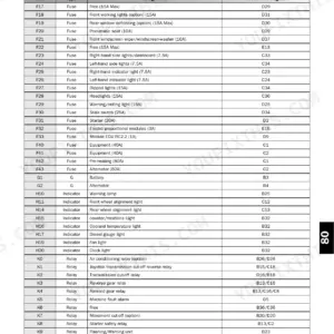 Manitou MLT 630 to MT 1033 electrical component table