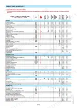 manitou-mlt-634-120-lsu-mlt-634-120-lsu-ps-mlt-735-120-lsu-telescopic-lift-truck-operator-manual-647387-en-maintenance-102.webp Manitou MLT 634-120 LSU, 735-120 LSU maintenance servicing schedule table for engine, transmission, tyres, jib, and hydraulics.
