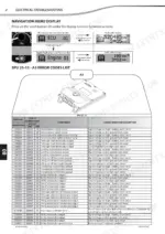 manitou-mlt-634-120-st3b-variants-telehandler-repair-manual-647412en-error-codes-375.webp Manitou MLT 634 120 ST3B... MT 1030 EASY 75D ST3B: SPU 25-15 error code list, navigation menu display, and ECU component diagram.