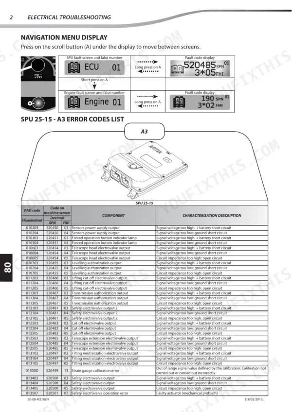 Manitou MLT 634 120 ST3B... MT 1030 EASY 75D ST3B: SPU 25-15 error code list, navigation menu display, and ECU component diagram.