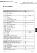 manitou-mlt-634-120-st3b-variants-telehandler-repair-manual-647412en-hydraulic-194.webp Manitou MLT 634 120 ST3B... MT 1030 EASY 75D ST3B hydraulic schematic diagram key table listing components and positions.