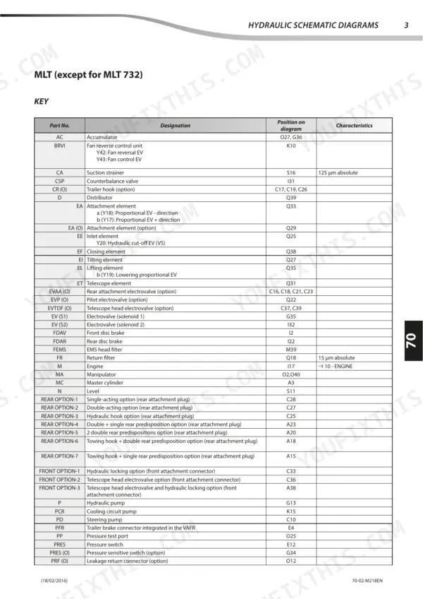 Manitou MLT 634 120 ST3B... MT 1030 EASY 75D ST3B hydraulic schematic diagram key table listing component parts and positions.