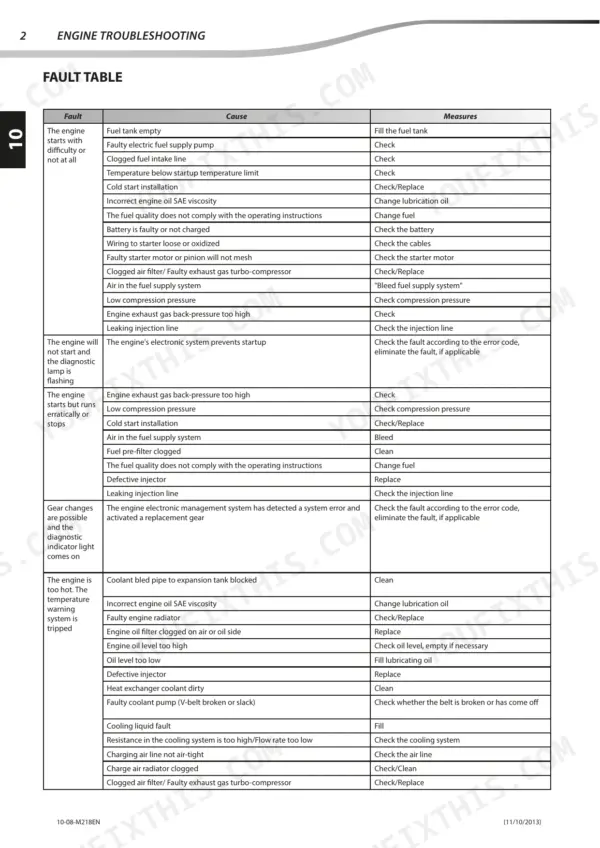 Manitou MLT 634 120 ST3B... MT 1030 EASY 75D ST3B engine troubleshooting fault table listing causes and measures for engine issues.