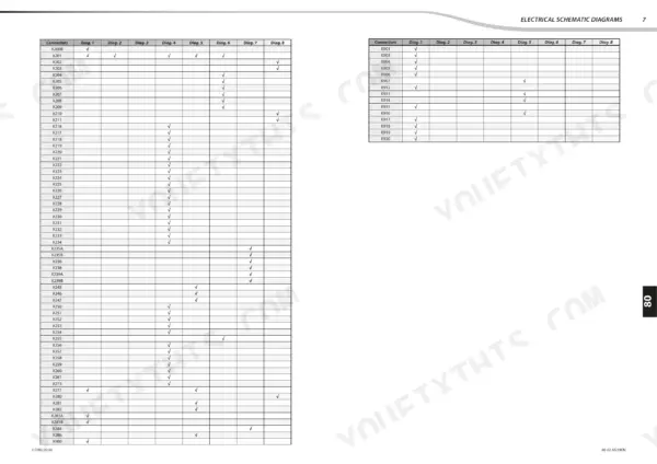 manitou-mlt-634-120-st3b-variants-telehandler-repair-manual-647412en-wiring-318.webp Manitou MLT 634 120 ST3B... MT 1030 EASY 75D ST3B electrical schematic connector cross-reference table for diagrams 1-8.
