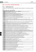 manitou-mlt-635-130-ps-d-st4-s1-mlt-733-105-d-st4-s1-mlt-733-105-d-st4-s1-tract-mlt-737-130-ps-d-st4-s1-telehandler-repair-manual-647603en-error-codes-230.webp Manitou MLT 635 130 PS, 733 105, 737 130 PS ST4 S1 error code table for Main ECU.