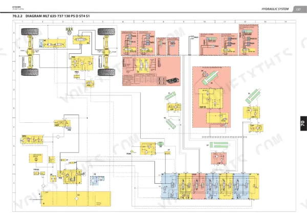 Manitou MLT 635 130 PS, 733 105, 737 130 PS ST4 S1 hydraulic system diagram.