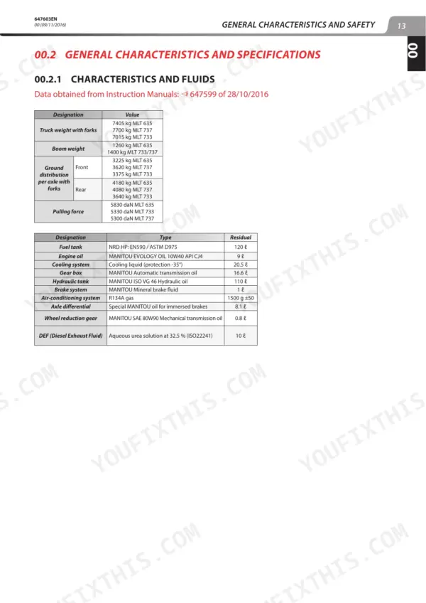 Manitou MLT 635 130 PS, 733 105, 737 130 PS ST4 S1 weight and fluid specs table.