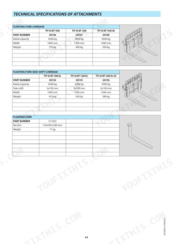 Manitou MLT 840-115 PS, MLT 840-137 PS technical specifications table for floating fork and side-shift carriage attachments.