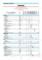 manitou-mlt-840-115-ps-mlt-840-137-ps-telescopic-lift-truck-operator-manual-647269-us-maintenance-100.webp Manitou MLT 840-115 PS, MLT 840-137 PS servicing schedule table for engine, transmission, tires, jib, and hydraulic systems.