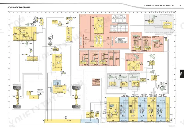 Manitou MLT 840, MLT 1040 hydraulic schematic diagram showing steering, axle, and valve control systems.