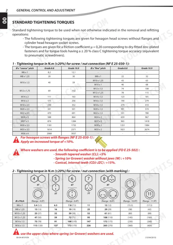 Manitou MLT 840, MLT 1040 standard tightening torque tables for coarse and fine pitch screws and nuts.