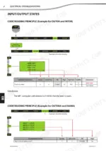 manitou-mlt-840-115-st3b-variants-telehandler-repair-manual-647392en-troubleshooting-569.webp Manitou MLT 840, MLT 1040 electrical troubleshooting input/output states code reading diagrams.