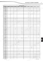 manitou-mlt-840-115-st3b-variants-telehandler-repair-manual-647392en-wiring-510.webp Manitou MLT 840, MLT 1040 electrical connector reference table for schematic diagrams.