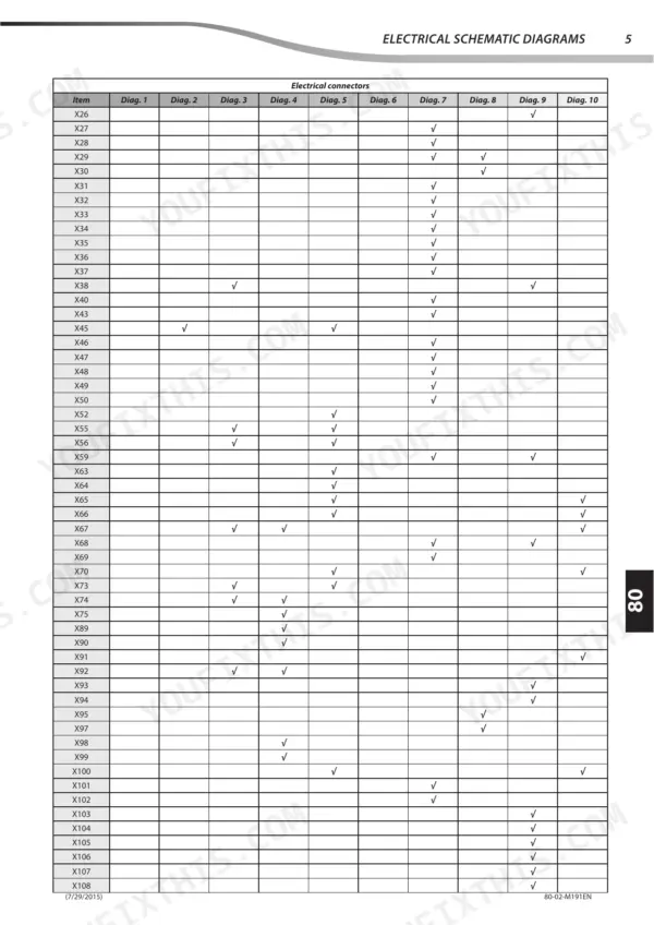 manitou-mlt-840-115-st3b-variants-telehandler-repair-manual-647392en-wiring-510.webp Manitou MLT 840, MLT 1040 electrical connector reference table for schematic diagrams.