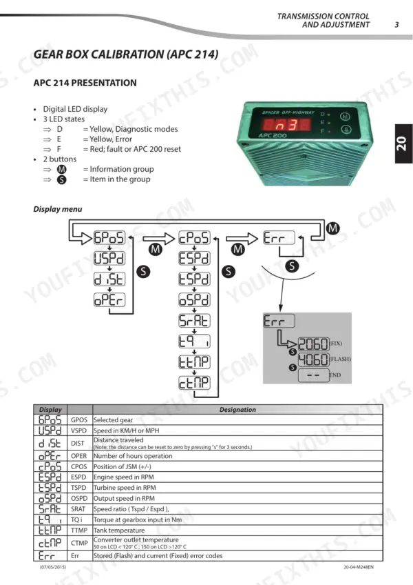 Manitou MLT 840, 1040 ST4 S1 APC 214 gearbox calibration menu