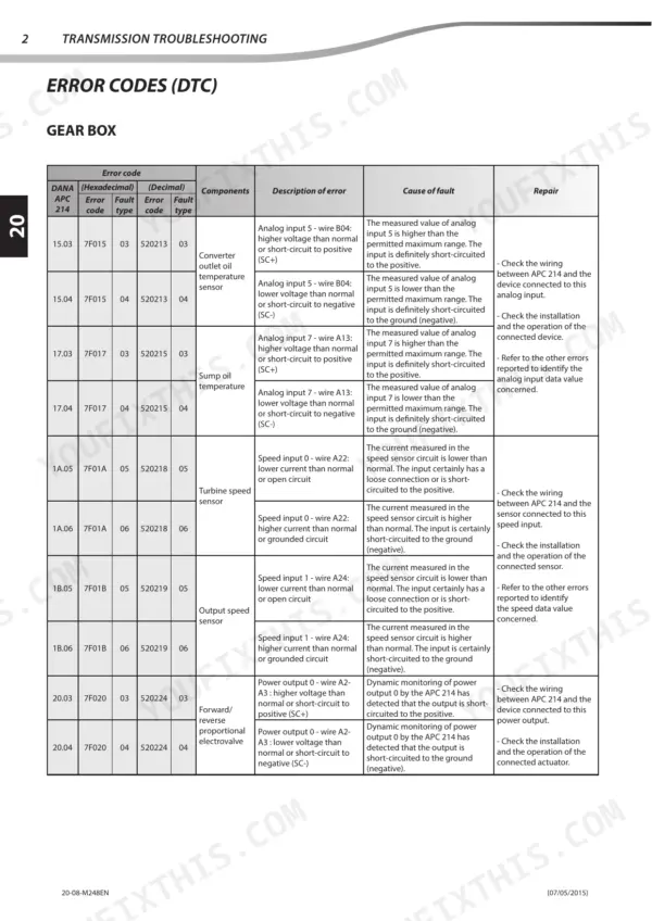 Manitou MLT 840, 1040 ST4 S1 gearbox error codes table
