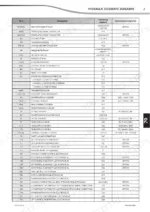 manitou-mlt-840-mlt-1040-telehandler-repair-manual-647541en-hydraulic-321.webp Manitou MLT 840, 1040 ST4 S1 hydraulic component table