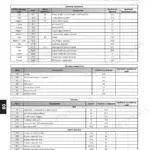 Manitou MLT 840, 1040 ST4 S1 electrical start-up tables