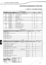 manitou-mlt-840-mlt-1040-telehandler-repair-manual-647541en-wiring-426.webp Manitou MLT 840, 1040 ST4 S1 electrical start-up tables