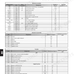 Manitou MLT 840, 1040 ST4 S1 electrical start-up tables