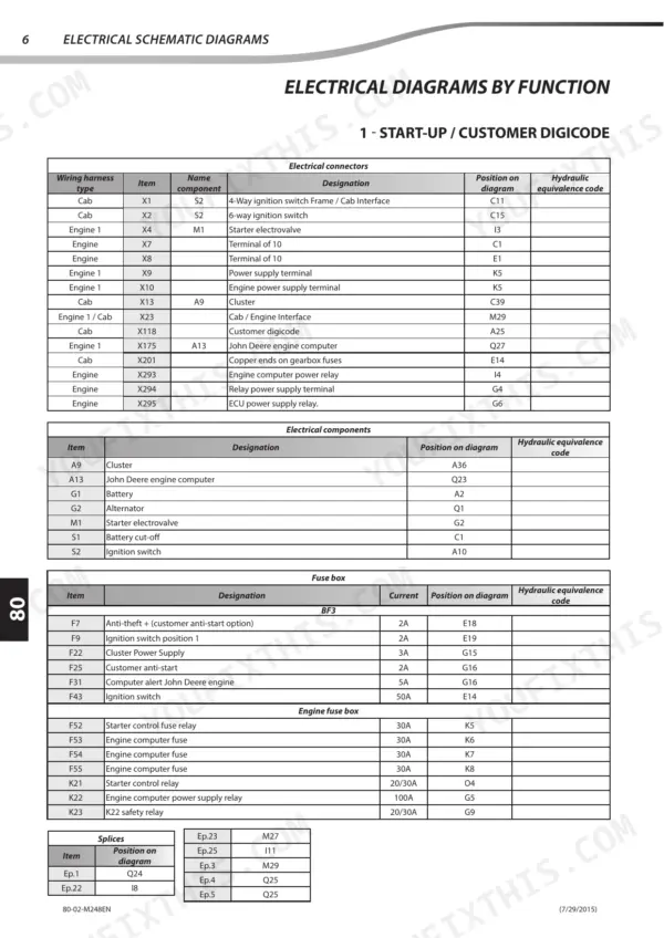 manitou-mlt-840-mlt-1040-telehandler-repair-manual-647541en-wiring-426.webp Manitou MLT 840, 1040 ST4 S1 electrical start-up tables