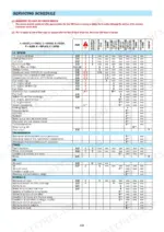 manitou-mlt625-75-h-rough-terrain-forklift-truck-operator-manual-51900001-maintenance-96.webp Manitou MLT625-75 H servicing schedule table for engine, transmission, tires, jib, and hydraulic systems.