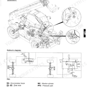 Manitou MT 1436 R, 1440, 1440 A, 1440 EP, 1840, 1840 R, 1840 A, 1840 EP telehandler Brake pressure port location with brake hydraulic diagram, key and test values