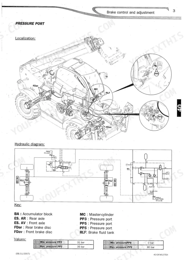 manitou-mt-1436r-1440-1840-privilege-repair-manual-axles-and-brakes-93.webp Manitou MT 1436 R, 1440, 1440 A, 1440 EP, 1840, 1840 R, 1840 A, 1840 EP telehandler Brake pressure port location with brake hydraulic diagram, key and test values