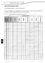 manitou-mt-1436r-1440-1840-privilege-repair-manual-electric-troubleshooting-1005.webp Manitou MT 1436 R, 1440, 1440 A, 1440 EP, 1840, 1840 R, 1840 A, 1840 EP telehandler LCD cluster error codes listed by functional domain