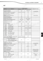 manitou-mt-1440-mt-1840-mt-1440-a-mt-1840-a-telehandler-repair-manual-hydraulic-280.webp Manitou MT 1440 / MT 1840 hydraulic schematic key table