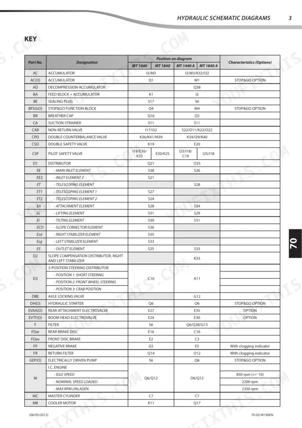 Manitou MT 1440 / MT 1840 hydraulic schematic key table