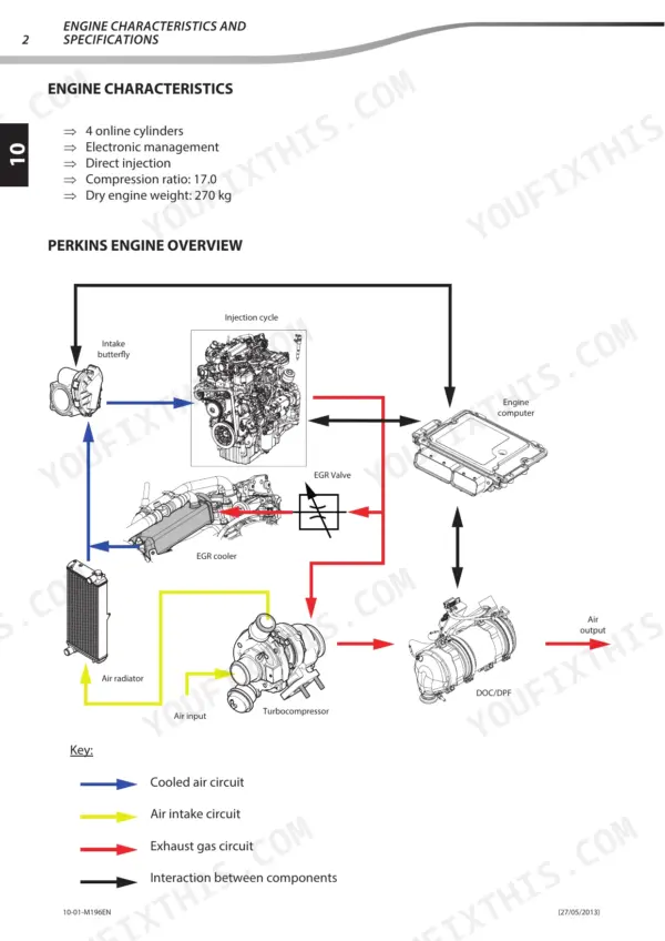 Manitou MT 1440 / MT 1840 Perkins engine overview diagram