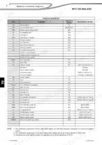 manitou-mt-x-732-mt-x-1030-st-telehandler-repair-manual-00-m186en-hydraulic-139.webp Manitou MT-X 732, MT-X 1030 ST hydraulic diagram key table listing component designations, diagram positions, and specifications.