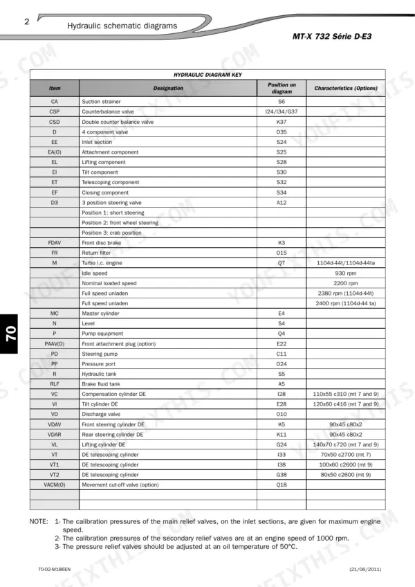 Manitou MT-X 732, MT-X 1030 ST hydraulic diagram key table listing component designations, diagram positions, and specifications.