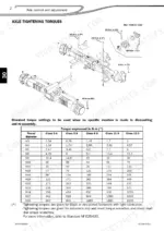 manitou-mt-x-732-mt-x-1030-st-telehandler-repair-manual-00-m186en-torque-33.webp Manitou MT-X 732, MT-X 1030 ST axle tightening torque diagram and standard bolt torque specification table.