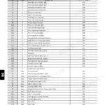Manitou MT-X 732, MT-X 1030 ST electrical schematic components and fuse designation table with diagram positions.