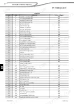 manitou-mt-x-732-mt-x-1030-st-telehandler-repair-manual-00-m186en-wiring-177.webp Manitou MT-X 732, MT-X 1030 ST electrical schematic components and fuse designation table with diagram positions.