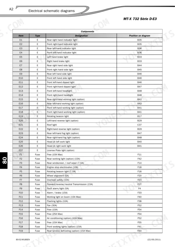 manitou-mt-x-732-mt-x-1030-st-telehandler-repair-manual-00-m186en-wiring-177.webp Manitou MT-X 732, MT-X 1030 ST electrical schematic components and fuse designation table with diagram positions.