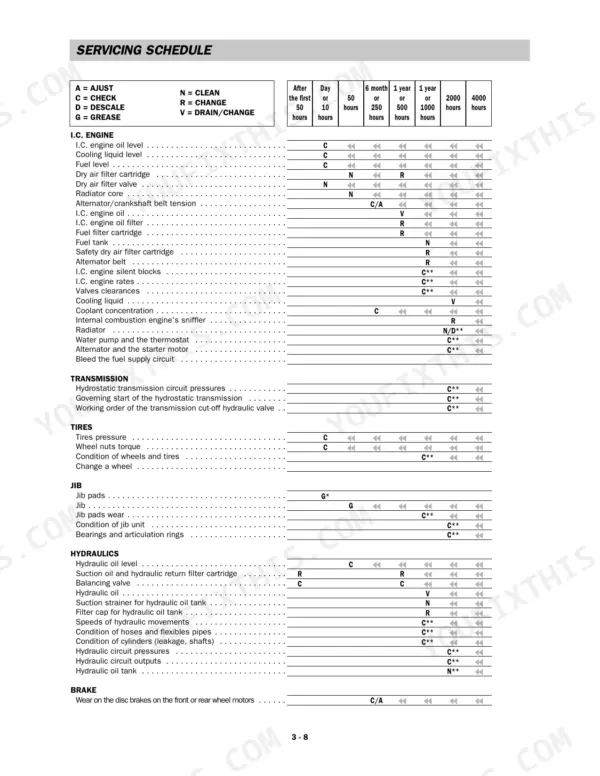 Manitou TMT55 HT/XT 4W servicing schedule table.