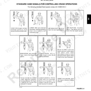 Manitowoc 2250, #133, 133A operator manual page showing standard hand signals for crane operations including hoist, boom, and swing.