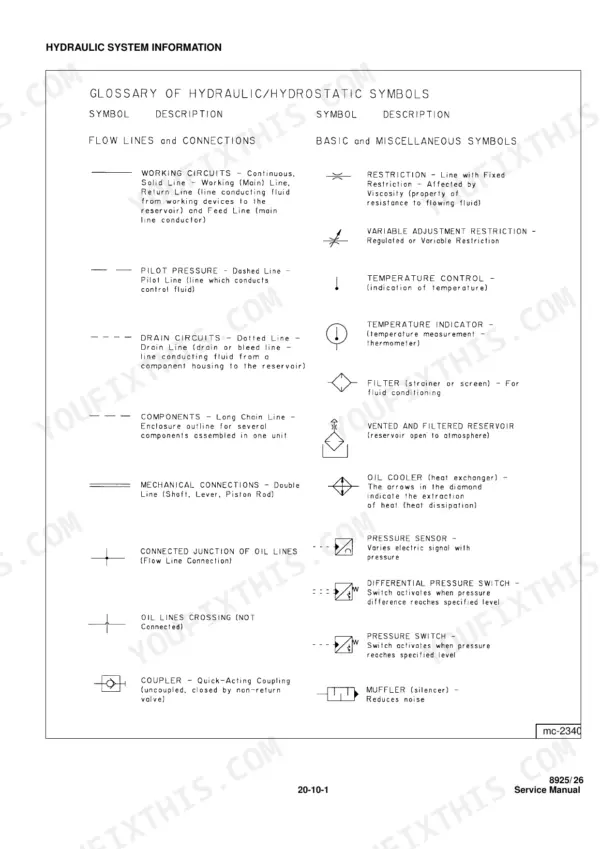Massey Ferguson 8925, 8926 service manual page showing a glossary of hydraulic and hydrostatic system symbols.