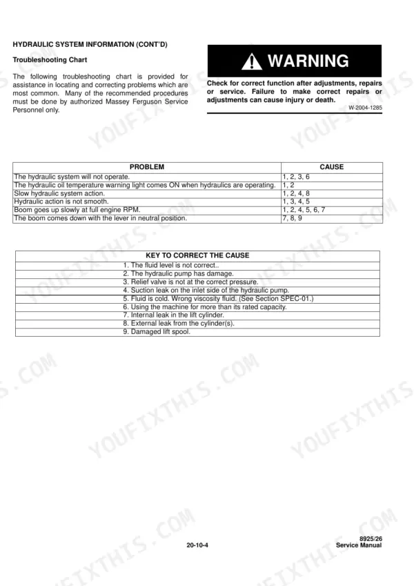 Massey Ferguson 8925, 8926 hydraulic system troubleshooting chart, problem and cause table with key to correct the cause.