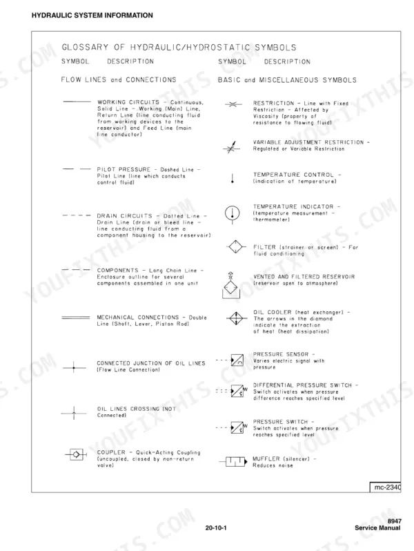 Massey Ferguson 8947 hydraulic system manual page showing a glossary of hydraulic and hydrostatic symbols and line types.
