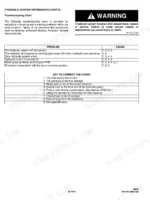 massey-ferguson-8947-telehandler-service-manual-8947-troubleshooting-58.webp Massey Ferguson 8947 hydraulic system troubleshooting chart with problem and cause reference table.
