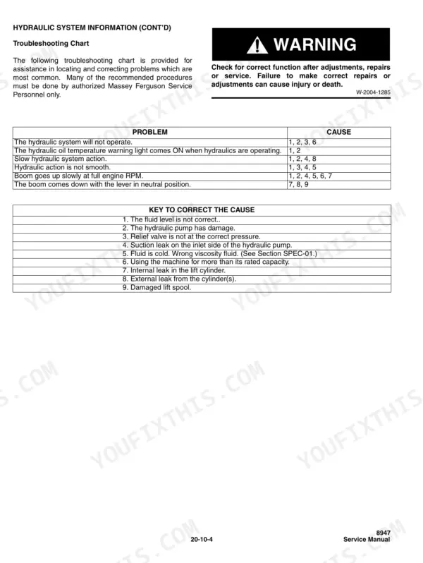 Massey Ferguson 8947 hydraulic system troubleshooting chart with problem and cause reference table.