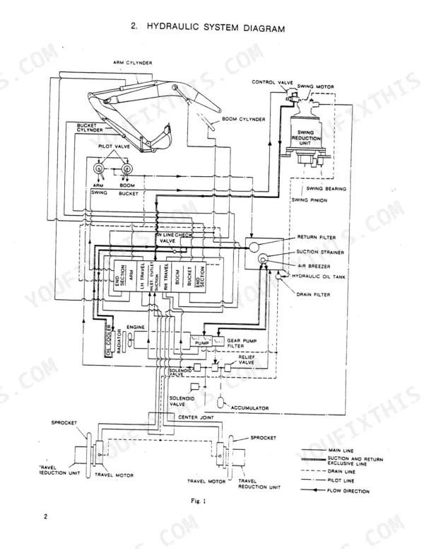 MDI Yutani MD320B hydraulic system diagram showing cylinders, control valve, pumps, travel motors, and oil tank flow paths.