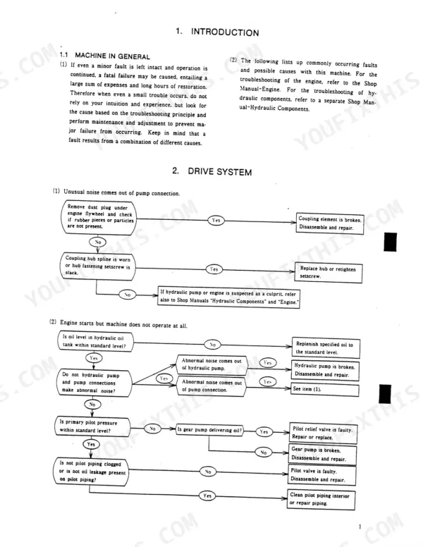 MDI Yutani MD320B troubleshooting flowchart for drive system, pump noise, and hydraulic operation faults.