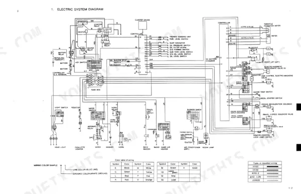 mdi-yutani-md320b-hydraulic-excavator-shop-manual-s5yc0002e-wiring-195.webp MDI Yutani MD320B electric system wiring diagram showing controller, fuse box, switches, and color code table.