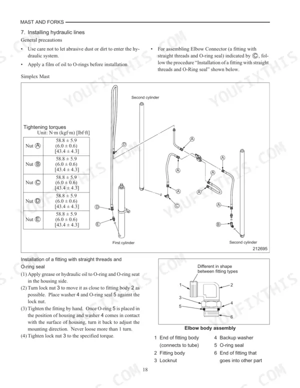 Mitsubishi 5M15D, 5M20D, 5M25D, 5M30D, 5M35D hydraulic line installation, torque table, and elbow fitting assembly diagram.